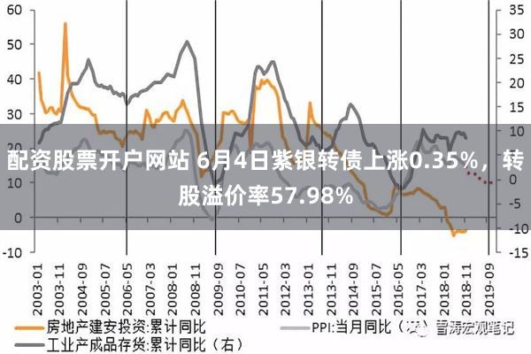 配资股票开户网站 6月4日紫银转债上涨0.35%，转股溢价率57.98%