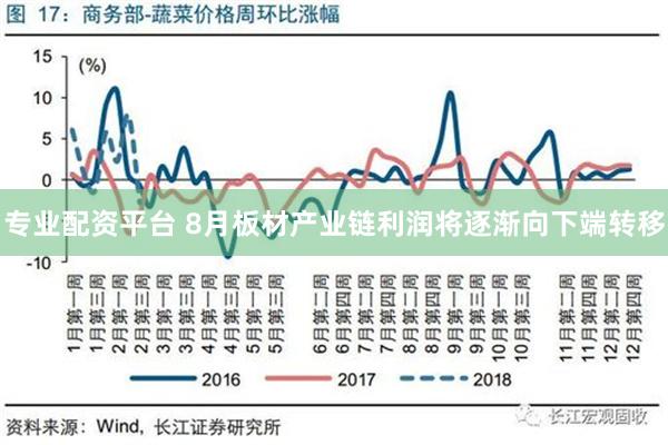 专业配资平台 8月板材产业链利润将逐渐向下端转移