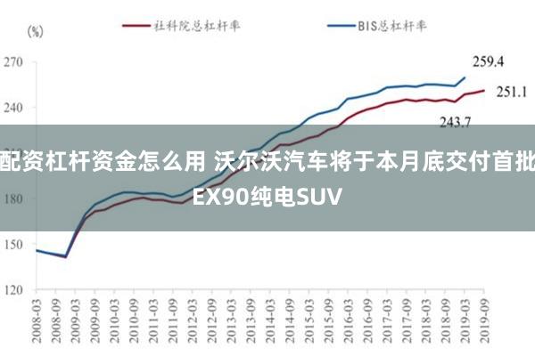 配资杠杆资金怎么用 沃尔沃汽车将于本月底交付首批EX90纯电SUV