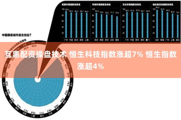 互惠配资操盘技术 恒生科技指数涨超7% 恒生指数涨超4%