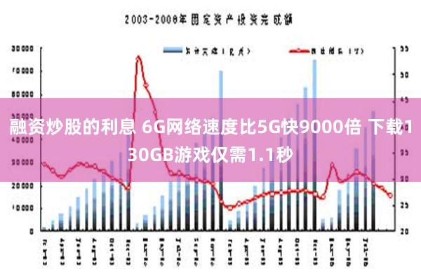 融资炒股的利息 6G网络速度比5G快9000倍 下载130GB游戏仅需1.1秒