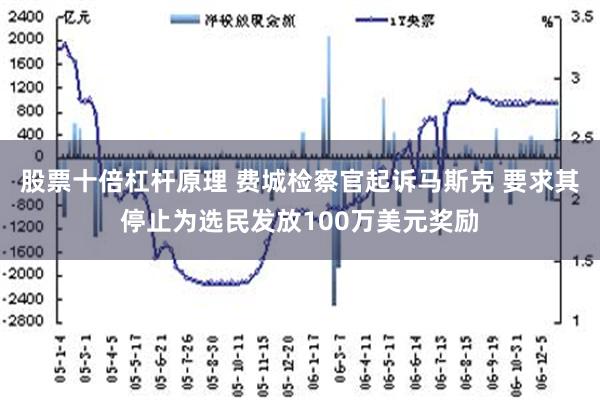 股票十倍杠杆原理 费城检察官起诉马斯克 要求其停止为选民发放100万美元奖励