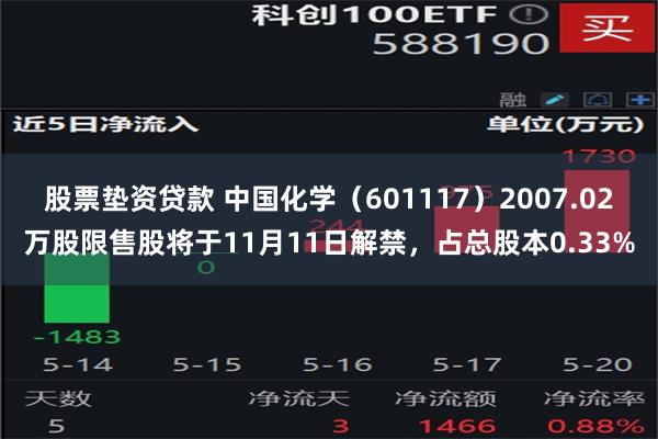 股票垫资贷款 中国化学（601117）2007.02万股限售股将于11月11日解禁，占总股本0.33%