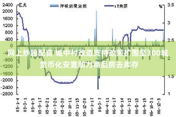 网上炒股配资 城中村改造支持政策扩围至300城 货币化安置助力商品房去库存