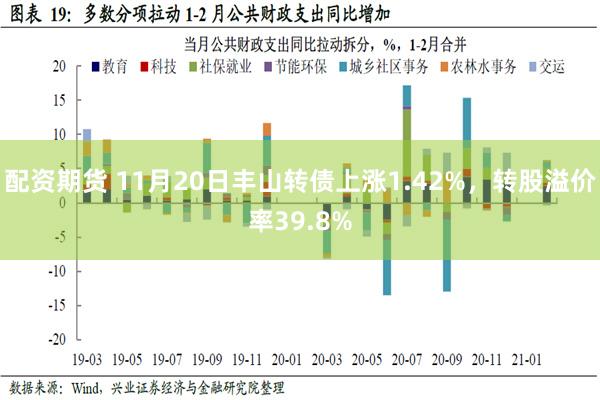 配资期货 11月20日丰山转债上涨1.42%，转股溢价率39.8%