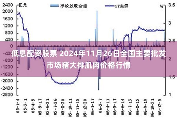 低息配资股票 2024年11月26日全国主要批发市场猪大排肌肉价格行情