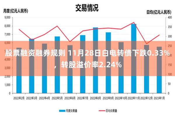 股票融资融券规则 11月28日白电转债下跌0.33%，转股溢价率2.24%