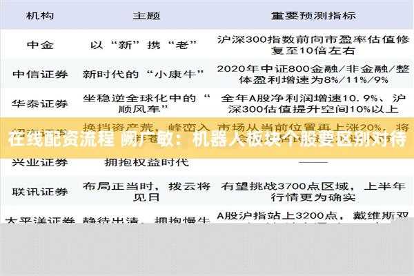 在线配资流程 阙广敏：机器人板块个股要区别对待