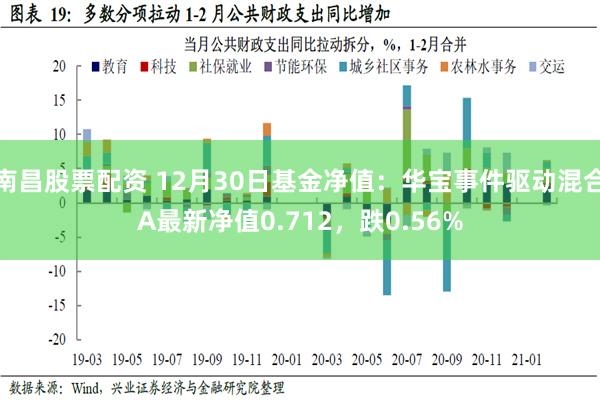 南昌股票配资 12月30日基金净值：华宝事件驱动混合A最新净值0.712，跌0.56%