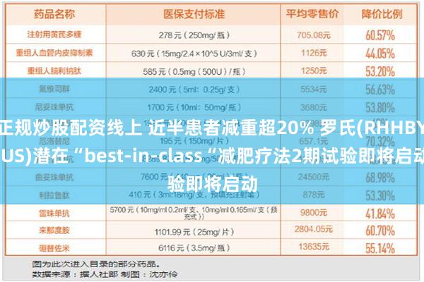 正规炒股配资线上 近半患者减重超20% 罗氏(RHHBY.US)潜在“best-in-class“减肥疗法2期试验即将启动